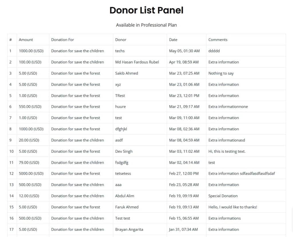 Donor List Admin Panel